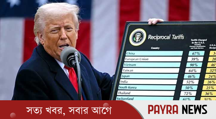 বাংলাদেশের ওপর ১৫ শতাংশ কমিয়ে যুক্তরাষ্ট্রের শুল্ক ২০ শতাংশ